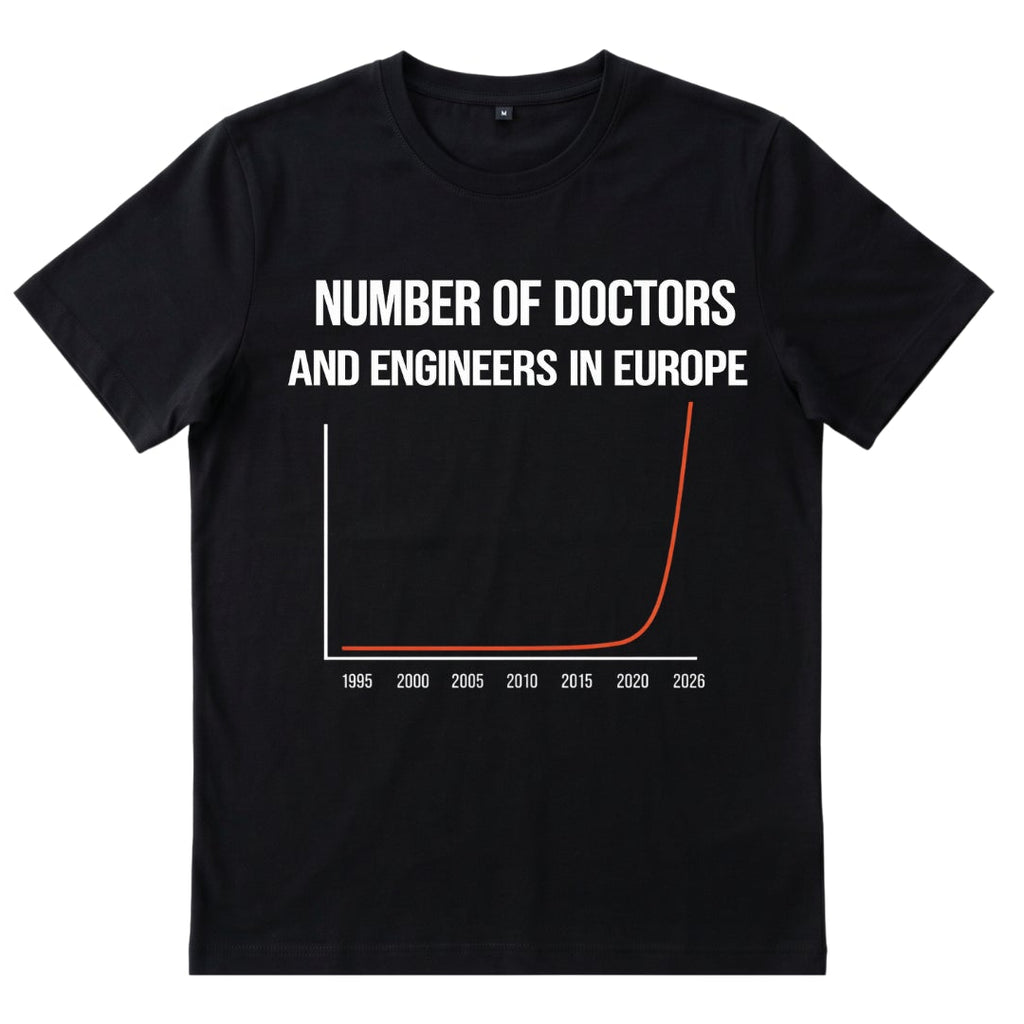 Numbers of Doctors and engineers in europe