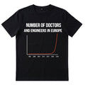 Numbers of Doctors and engineers in europe
