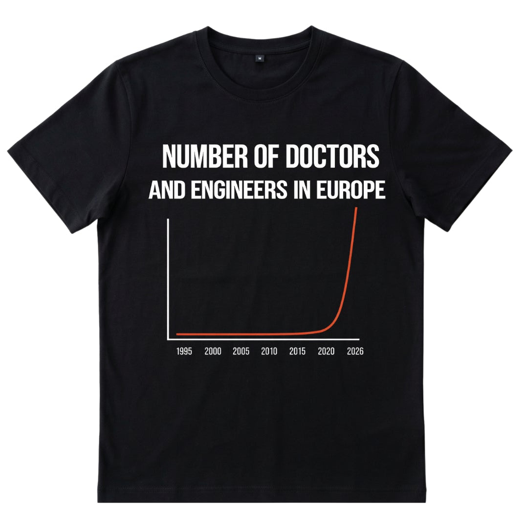 Numbers of Doctors and engineers in europe