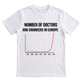 Number of Doctors and Engineers in Europe