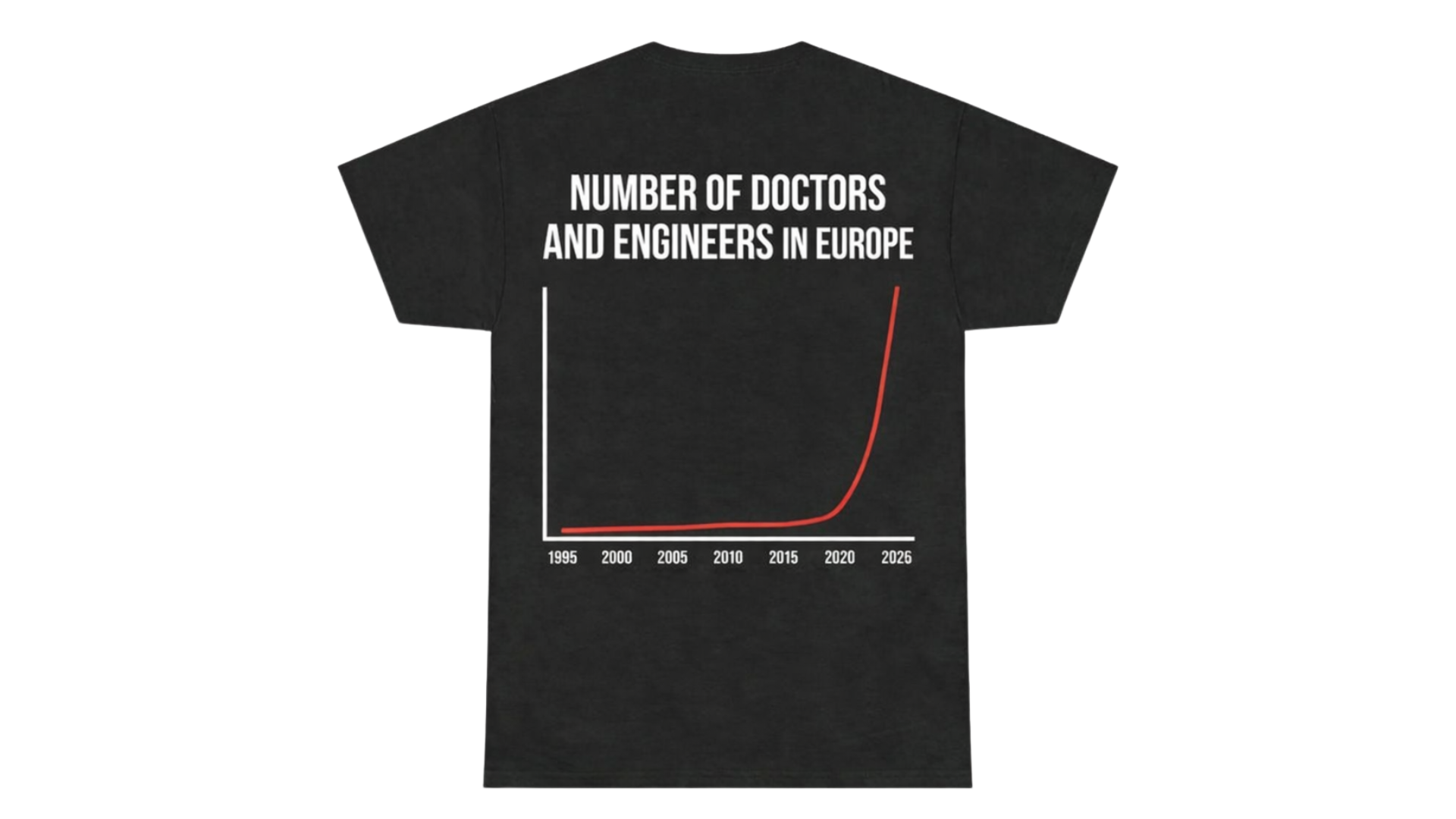Number of Doctors and Engineers in EUROPE