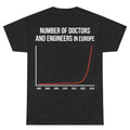 Number of Doctors and Engineers in EUROPE