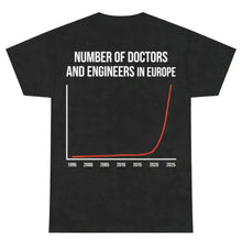 Number of Doctors and Engineers in EUROPE