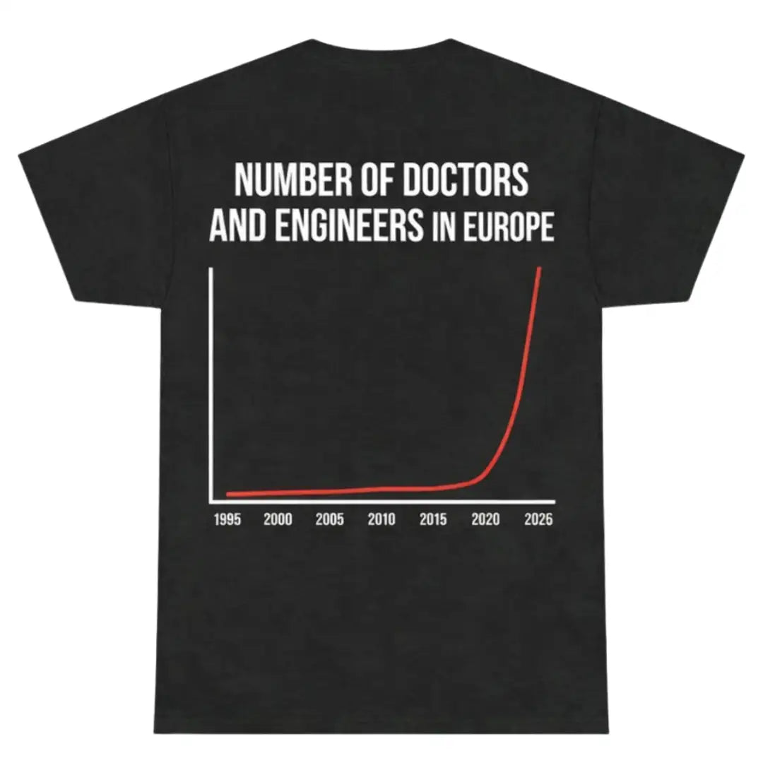 Number of Doctors and Engineers in EUROPE