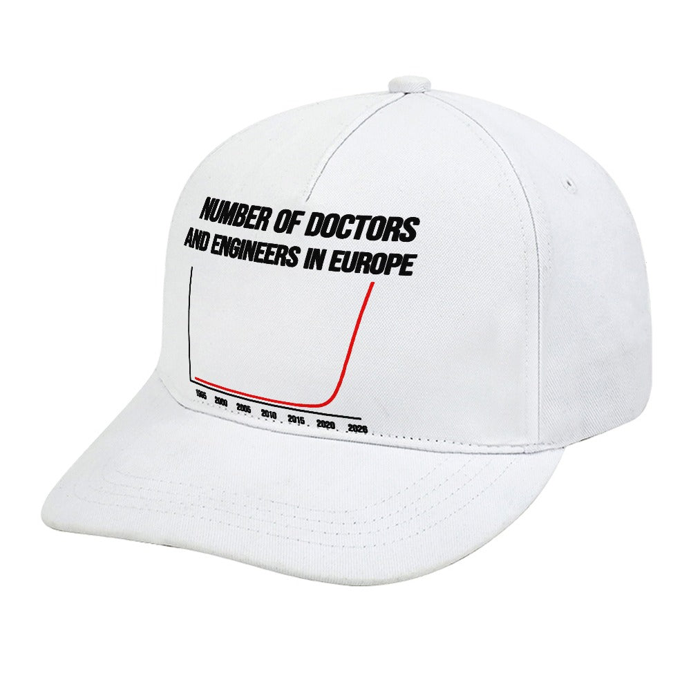 Numbers of Doctors and engineers in europe Cap