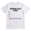 Deodorant Sales in India
