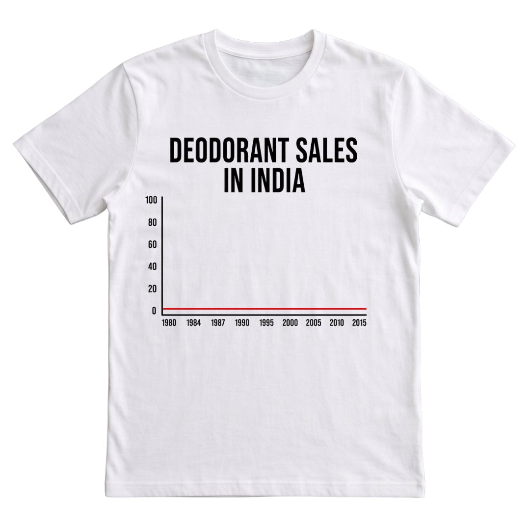 Deodorant Sales in India