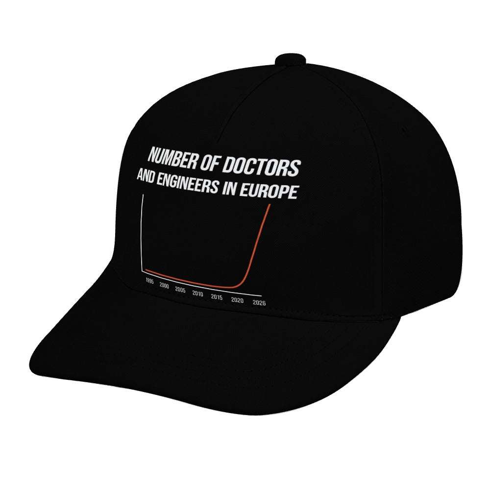 Numbers of Doctors and engineers in europe Cap