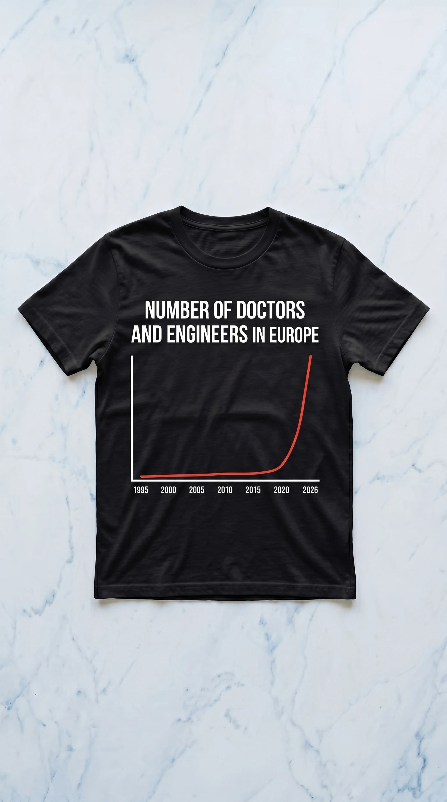 Numbers of Doctors and engineers in europe