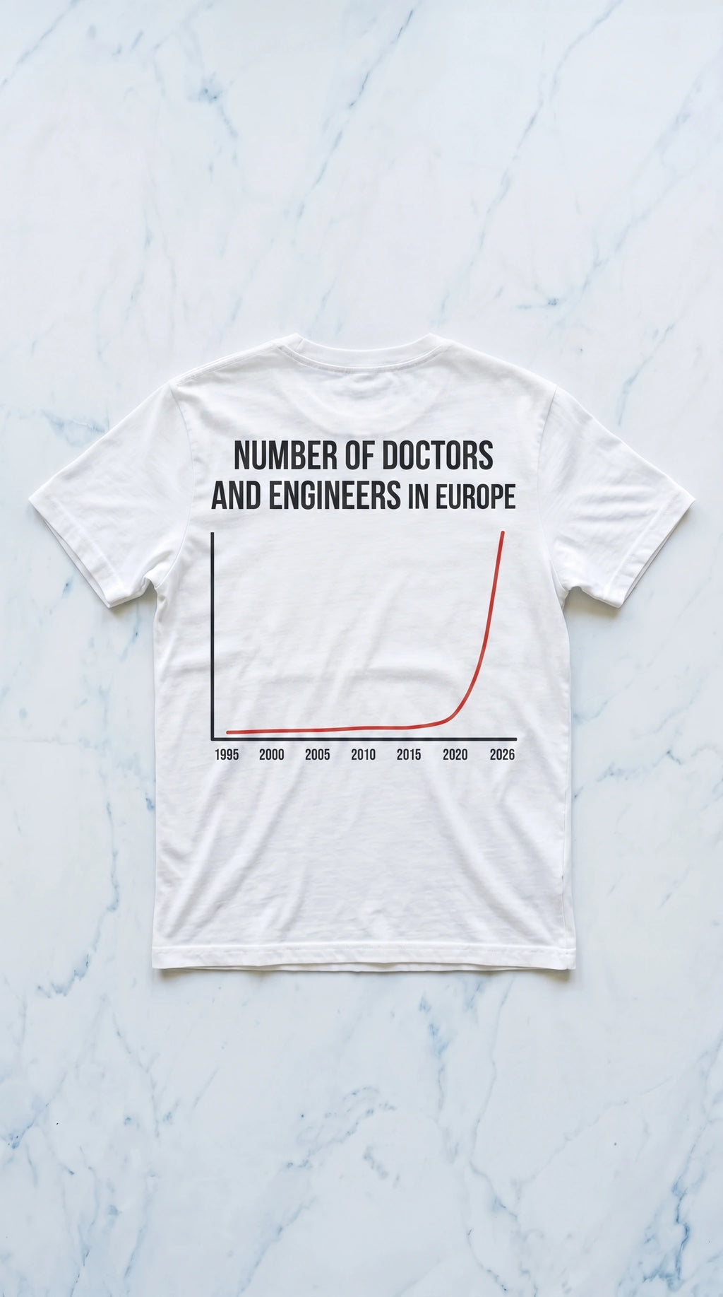 Number of Doctors and Engineers in Europe