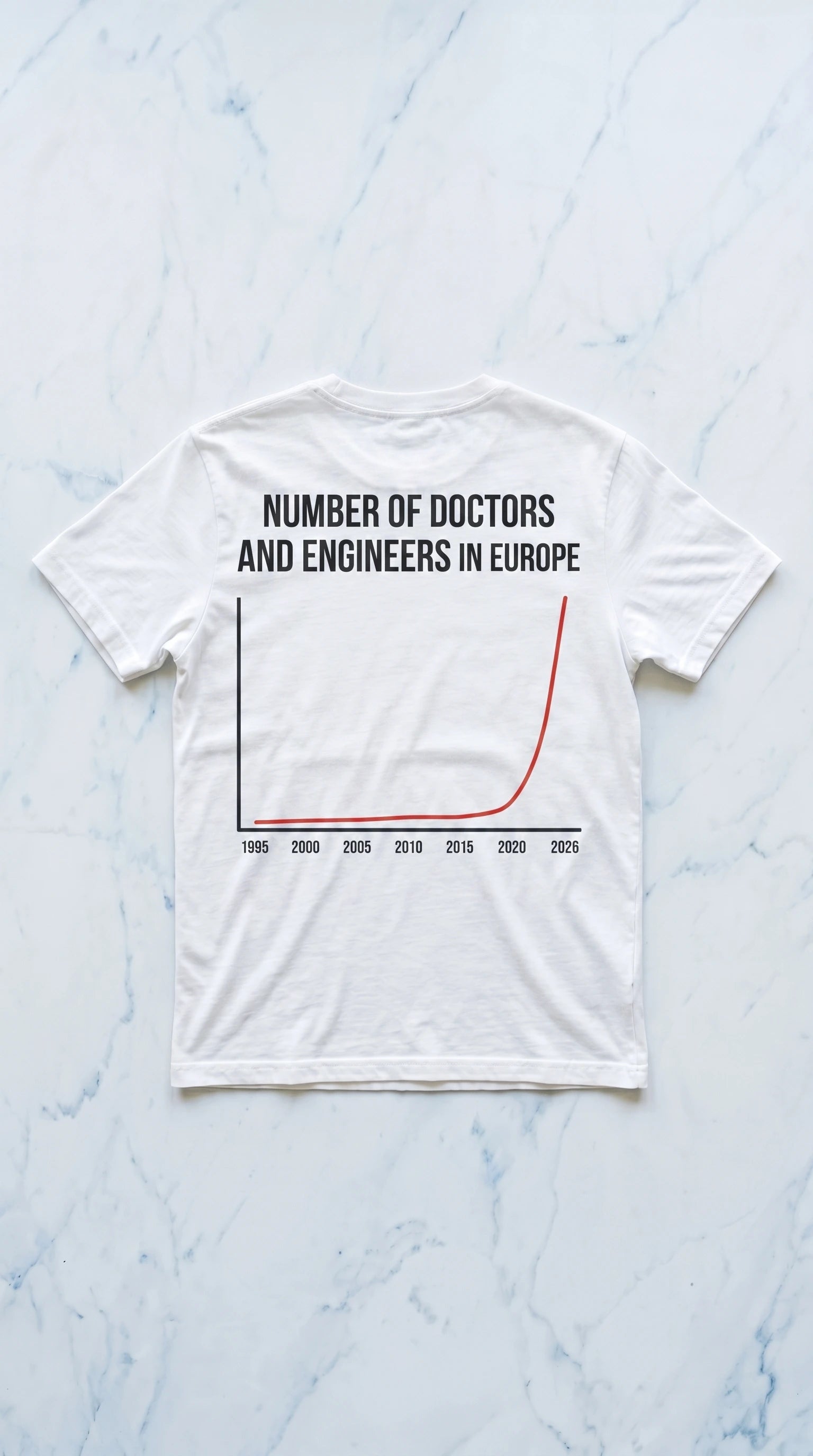Number of Doctors and Engineers in Europe