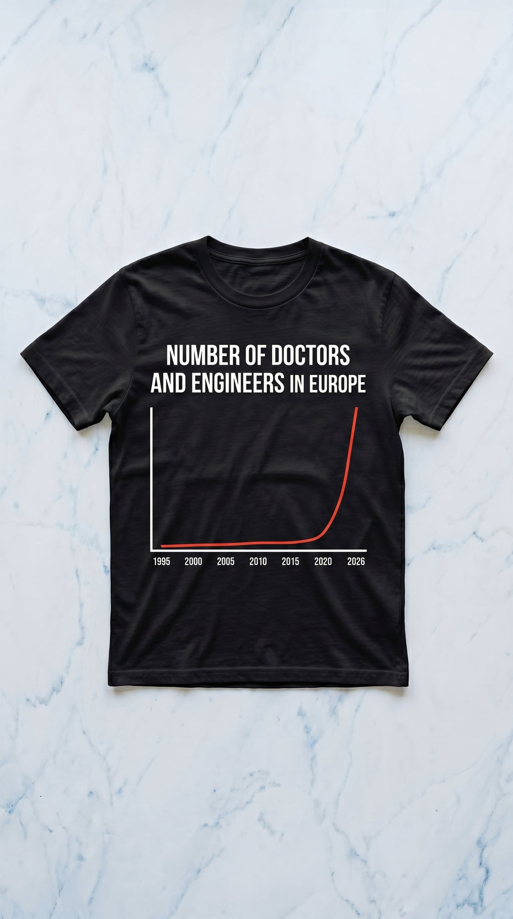 Number of Doctors and Engineers in EUROPE