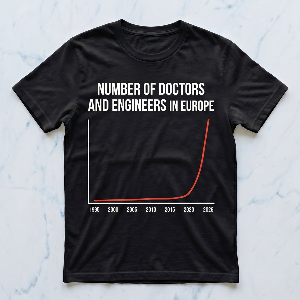 Number of Doctors and Engineers in EUROPE