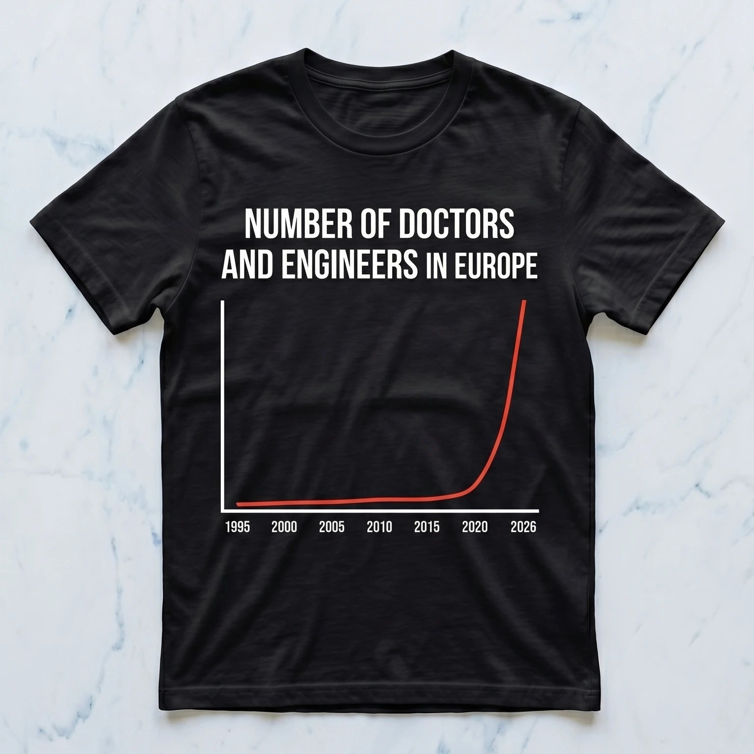 Numbers of Doctors and engineers in europe