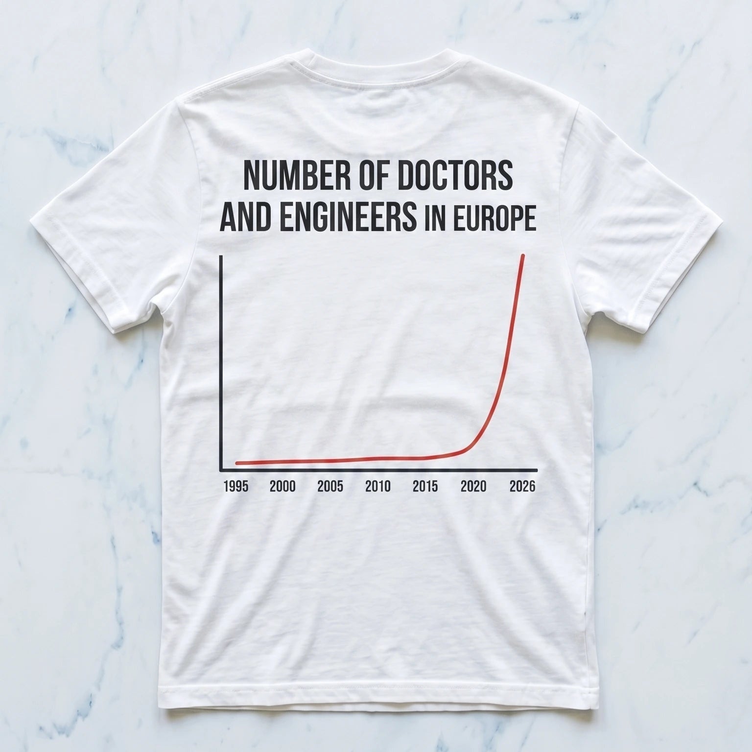 Number of Doctors and Engineers in Europe