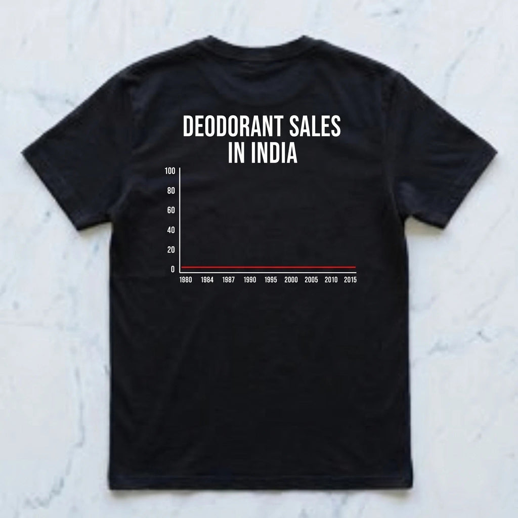 Deodorant Sales in India