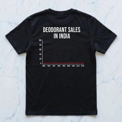 Deodorant Sales in India
