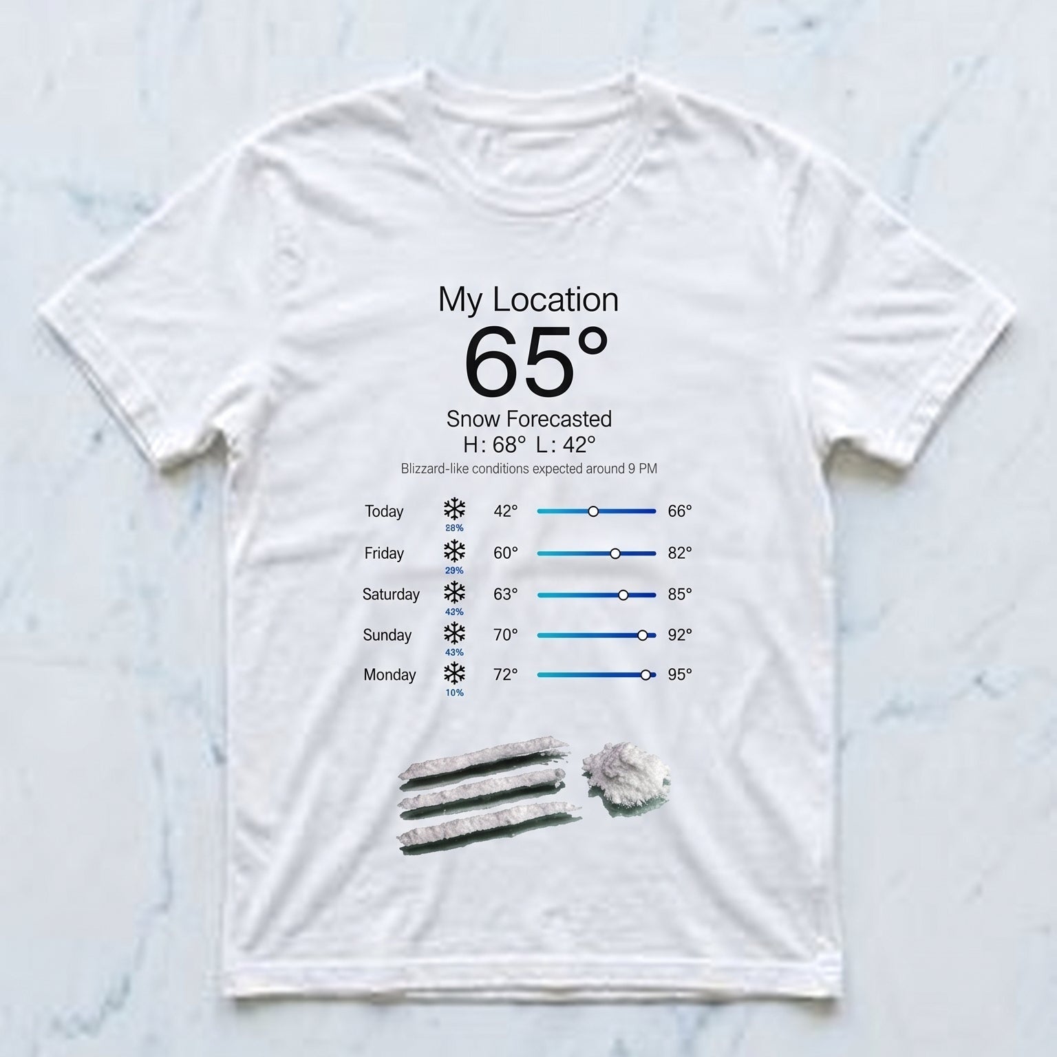 Snow-Forecast