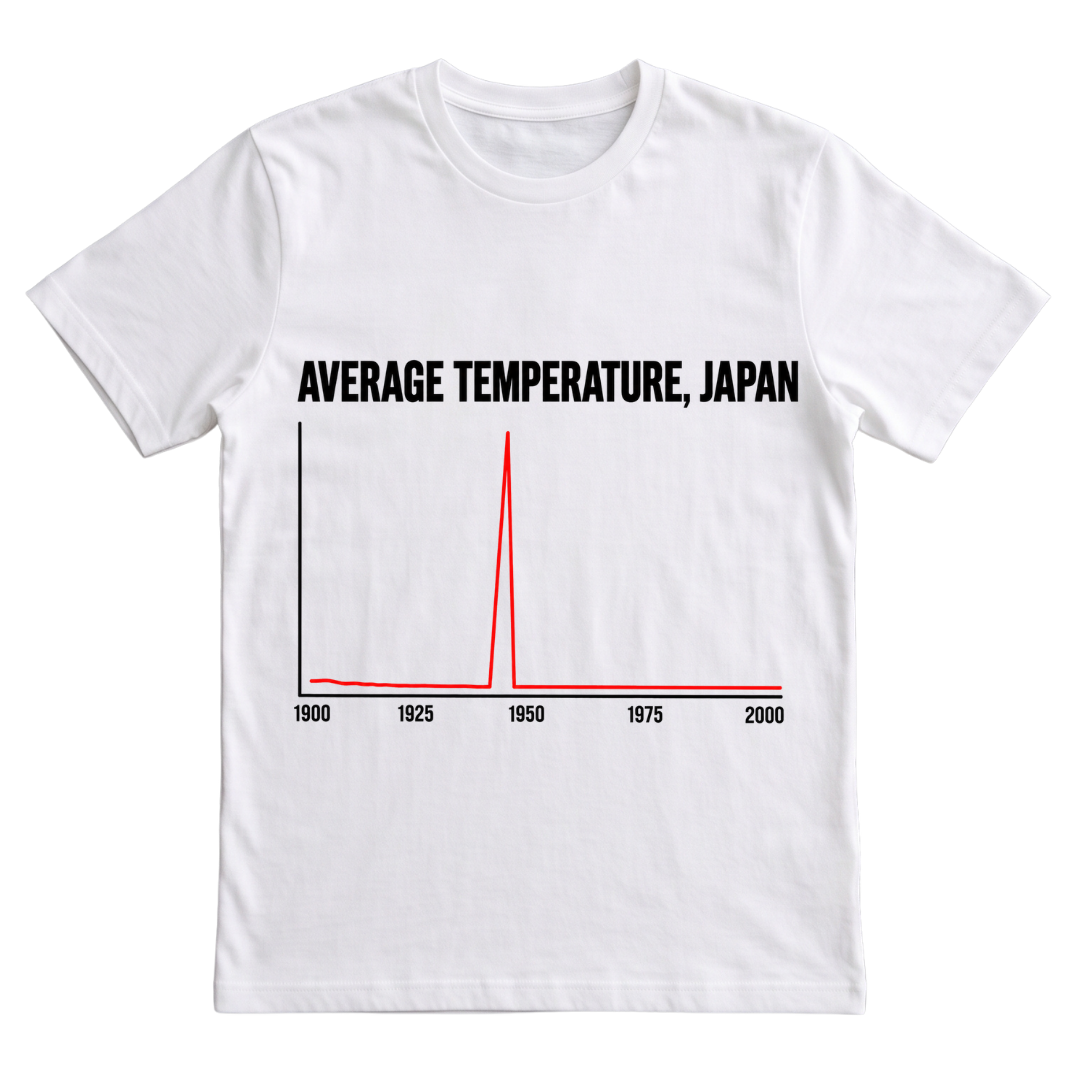 Average Temperature, Japan