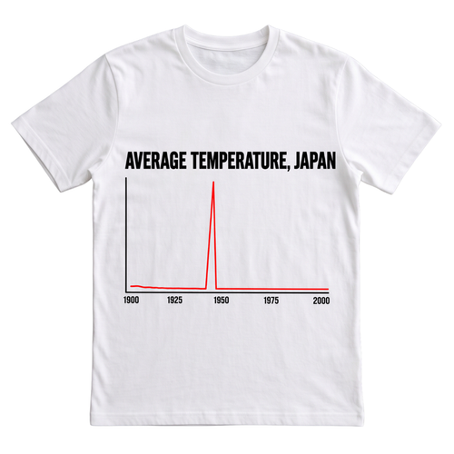 Average Temperature, Japan