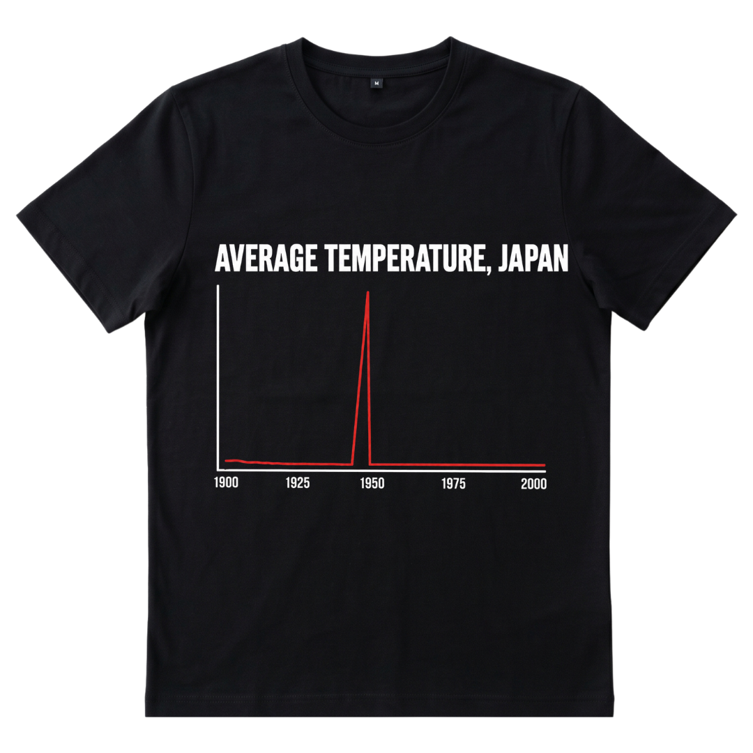 Average Temperature, Japan