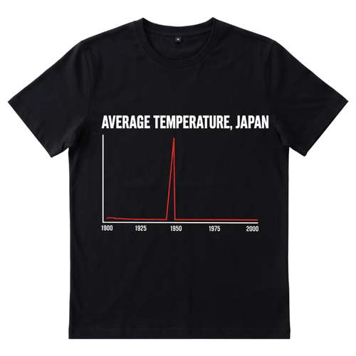 Average Temperature, Japan